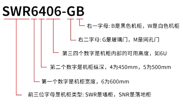 swr型號(hào)規(guī)則-1.png